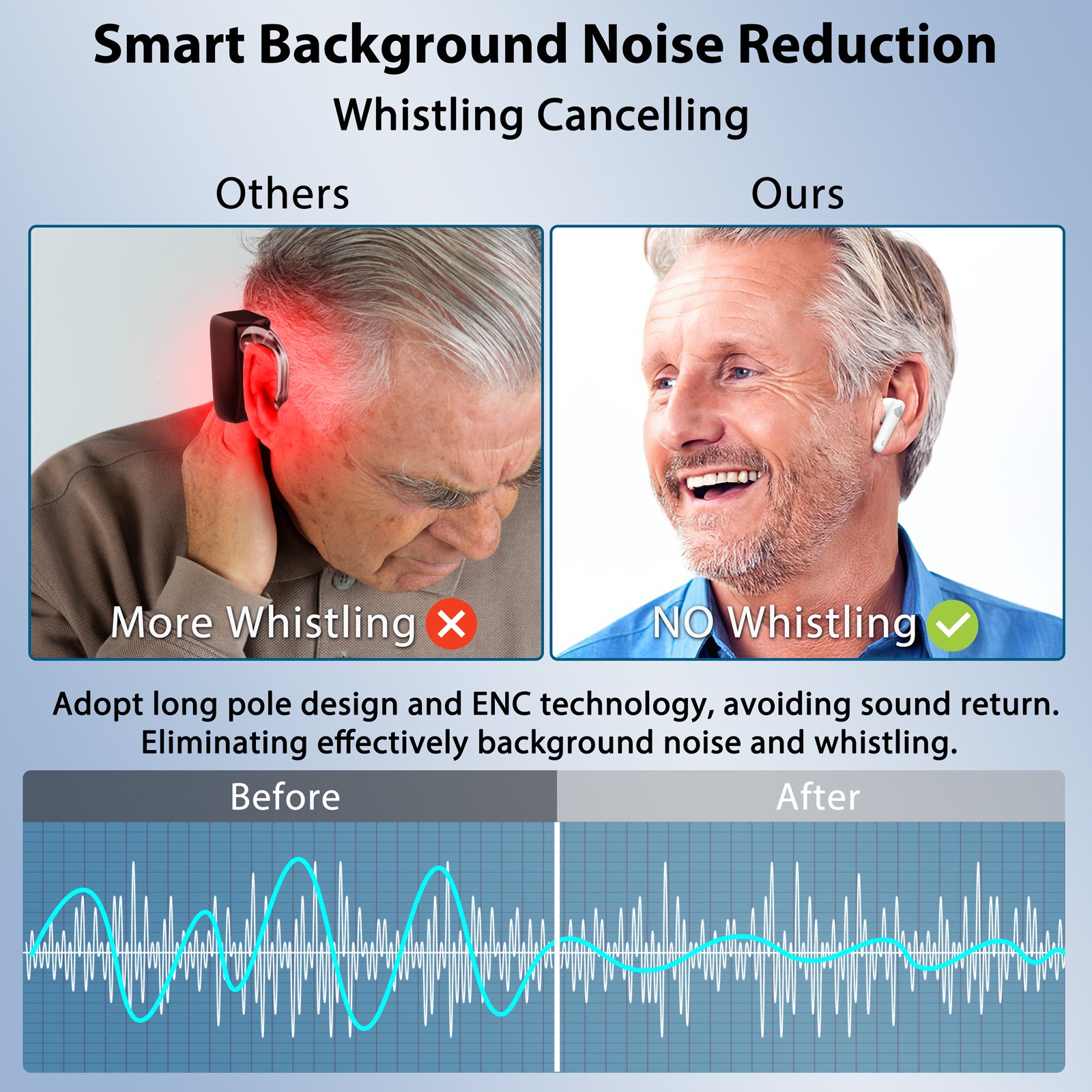 Hearing Aids, Hearing Aids for Seniors Rechargeable with Noise Cancelling, Hearing Amplifiers for Seniors & Adults Hearing Loss with Portable LED Power Display Charging Case