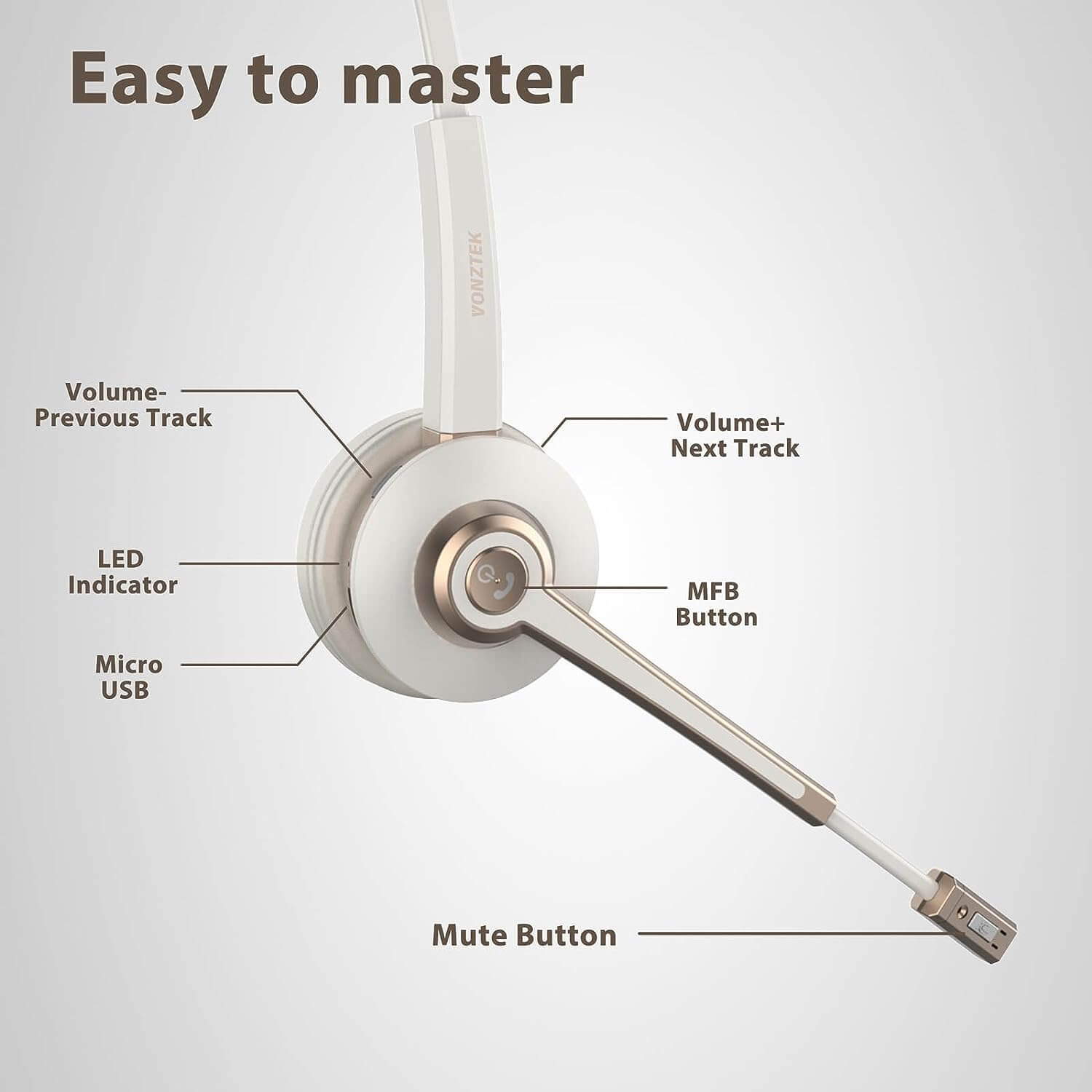 Easy to master,Volume- previous track,LED indicator,Micro USB,Volume+ next track,MFB button.