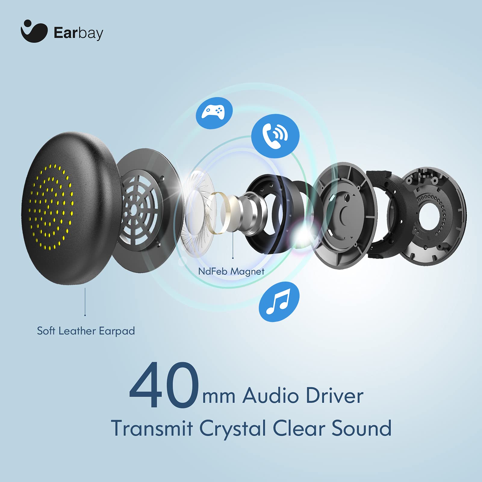 Earbay USB Headset With Microphone 3.5mm Jack & USB Type-C Adapter C688UC