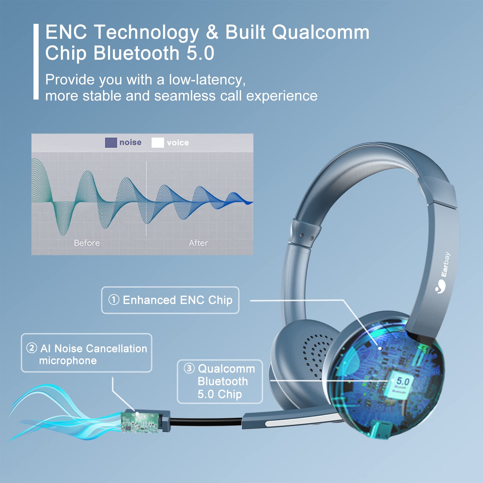 ENC technology & built qualcomm chip bluetooth 5.0,Provide you with a low-latency,more stable and seamless call experrence,Enhanced ENC chip,AI noise cancellation microphone,Qualcomm bluetooth 5.0 chip.
